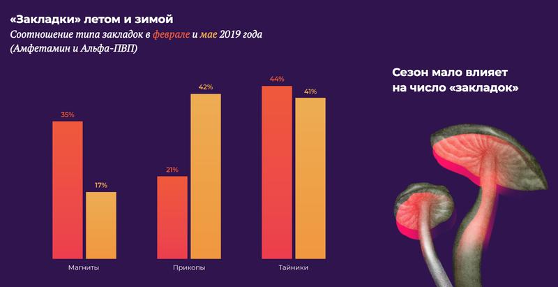 Ссылка на кракен на сегодня