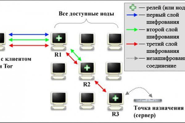 Кракен маркет darknet